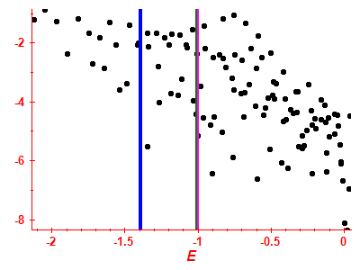 Strength function log